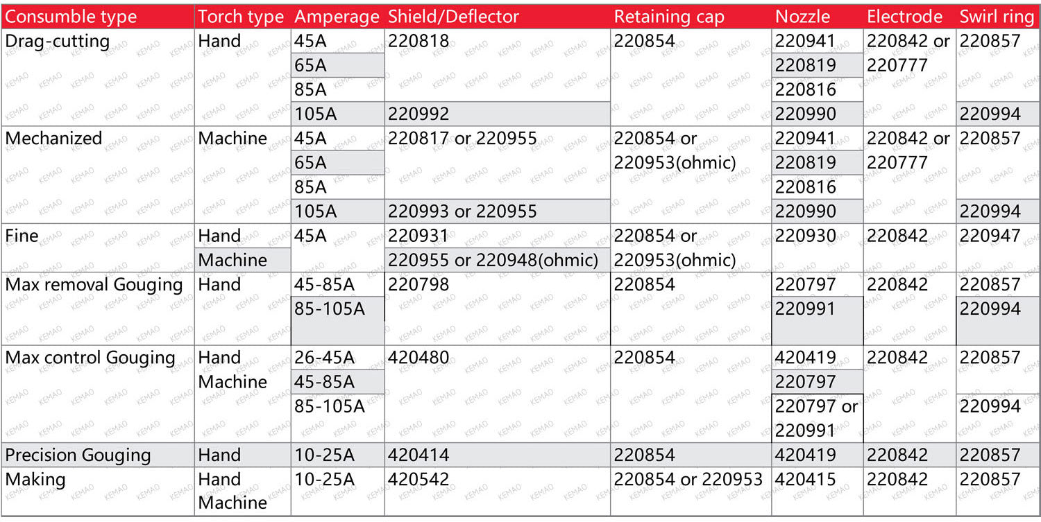 220941 220819 220816 220990 220930 Nozzle 220842 Electrode, Fit for Hypertherm Powermax45XP/65/85/105 Duramax Torch Consumables
